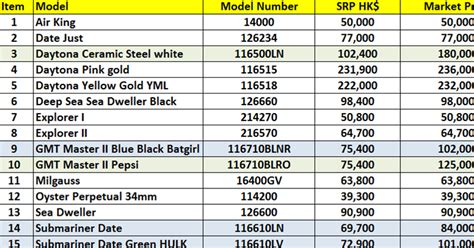 rolex hong kong price|rolex hk price list.